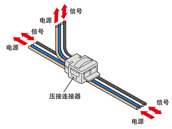 還可節省電源線