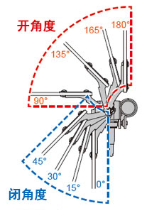 開角度?閉角度可設(shè)定4個階段