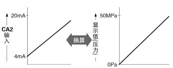定標(biāo)也簡單