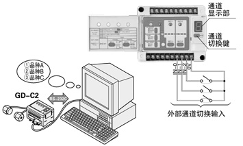 適合多品種工件的檢測