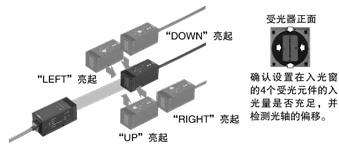 裝備光軸調(diào)節(jié)監(jiān)視器
