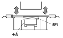 齒輪研磨機(jī)上卡盤的夾緊確認(rèn)