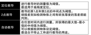 有3種教導(dǎo)方式