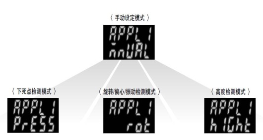 備有4種測量模式