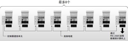 可進行傳感器間的數據連接